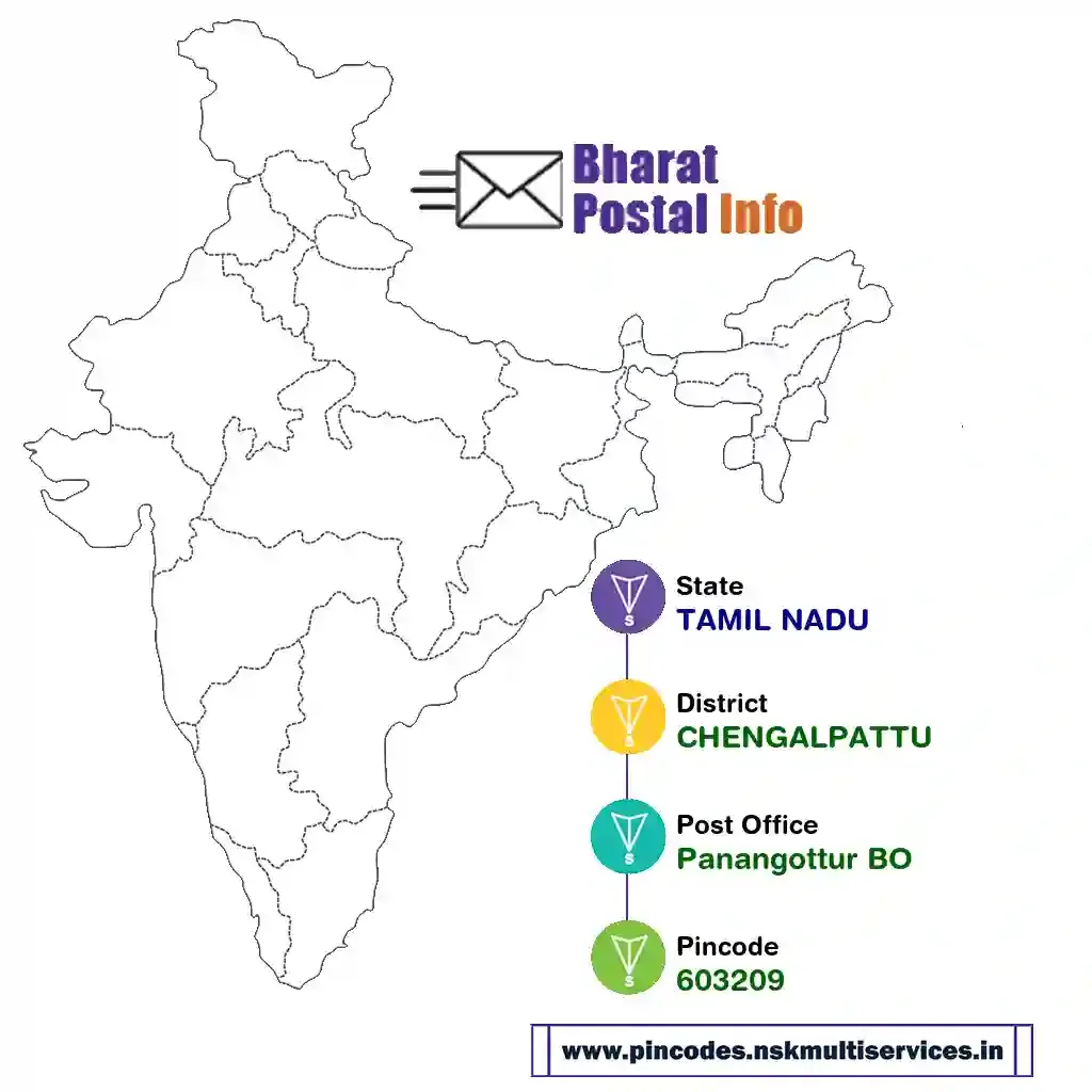 tamil nadu-chengalpattu-panangottur bo-603209